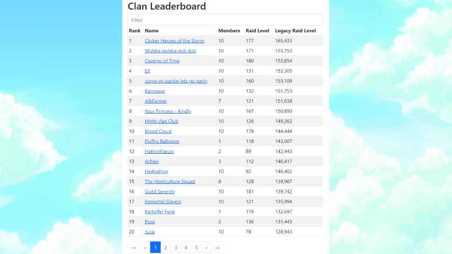 Clicker Heroes clan leaderboard