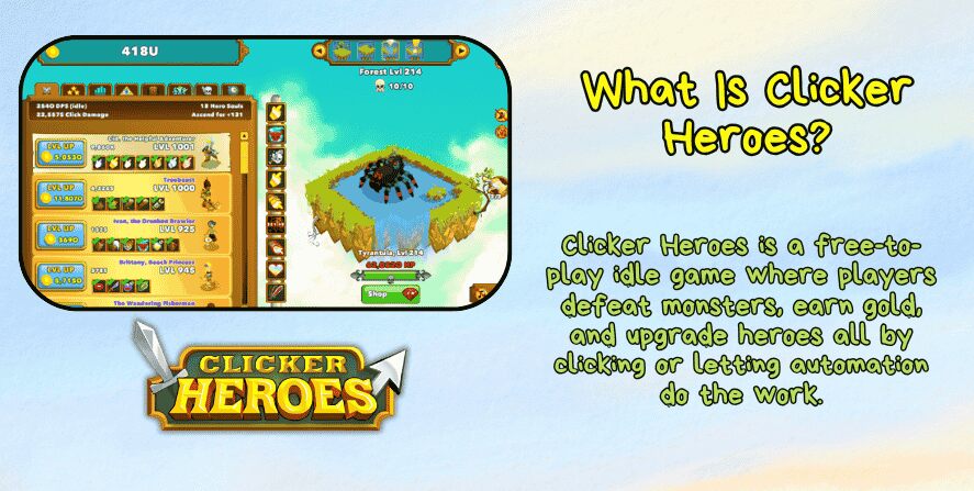 Screenshot of Clicker Heroes gameplay showing a hero upgrade menu and a battle scene, with text explaining Clicker Heroes as a free-to-play idle game where players defeat monsters, earn gold, and upgrade heroes using clicks or automation.