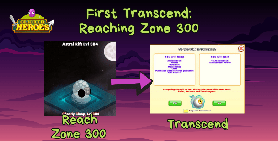 Clicker Heroes guide image titled 'First Transcend: Reaching Zone 300'. On the left, an in-game screenshot shows Astral Rift Level 304 with Ghostly Bloop. An arrow points to the right side showing the transcendence confirmation screen, advising players to transcend after reaching Zone 300. Green text at the bottom labels the steps: 'Reach Zone 300' and 'Transcend'.