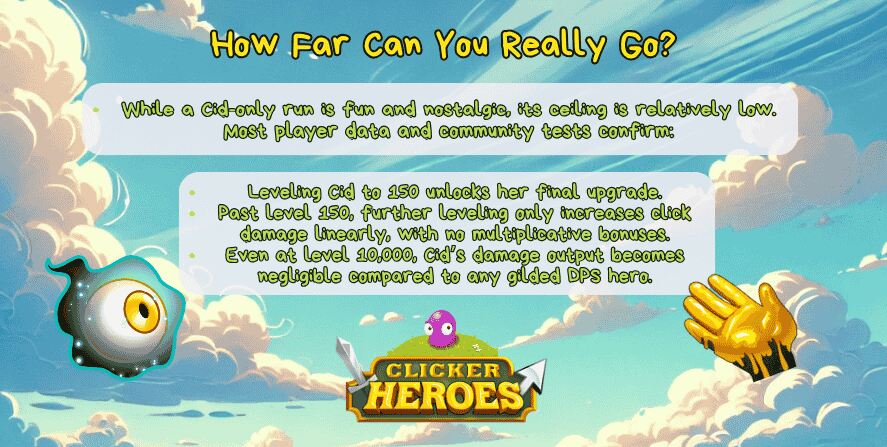 An infographic titled "How Far Can You Really Go?" for Clicker Heroes explains the limitations of a Cid-only run. It states that while the run is nostalgic and fun, it has a low progression ceiling. Key points include Cid’s final upgrade at level 150, linear damage scaling beyond that point, and her weak performance compared to gilded DPS heroes. The background features a cloudy sky, Clicker Heroes logo, and icons of a golden glove and eyeball creature.