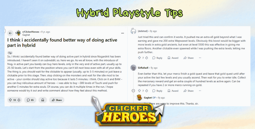Screenshot of a Reddit thread from r/ClickerHeroes titled “I think I accidentally found better way of doing active part in hybrid,” shared by user Gagket. The thread discusses optimizing hybrid playstyle by combining short active clicking bursts with idle progression. Replies confirm the method's effectiveness, mentioning gold and floor gains. Overlay text reads “Hybrid Playstyle Tips,” and the Clicker Heroes logo is displayed at the bottom of the image.