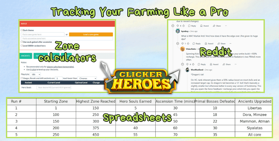 Clicker Heroes infographic titled “Tracking Your Farming Like a Pro.” It features a zone calculator interface, a Reddit discussion about optimization, and a spreadsheet tracking zone progress, Hero Souls, and ancient upgrades. Labels identify each section, with the Clicker Heroes logo in the center.