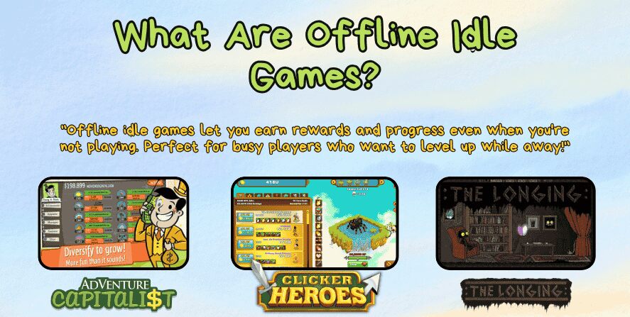 Image explaining what offline idle games are, featuring a quote about earning rewards while away. Includes screenshots of AdVenture Capitalist, Clicker Heroes, and The Longing as examples of popular offline idle games.
