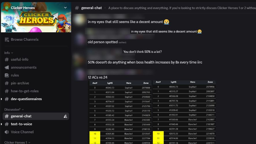 An active Clicker Heroes Discord channel for game discussion