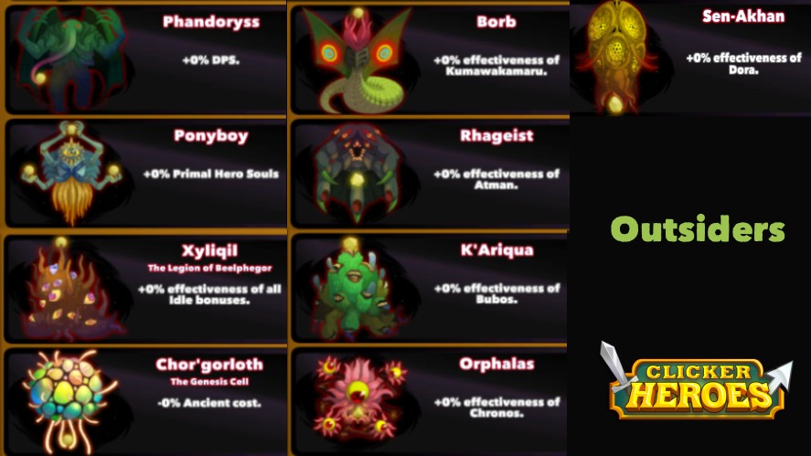 List of Outsiders in Clicker Heroes
